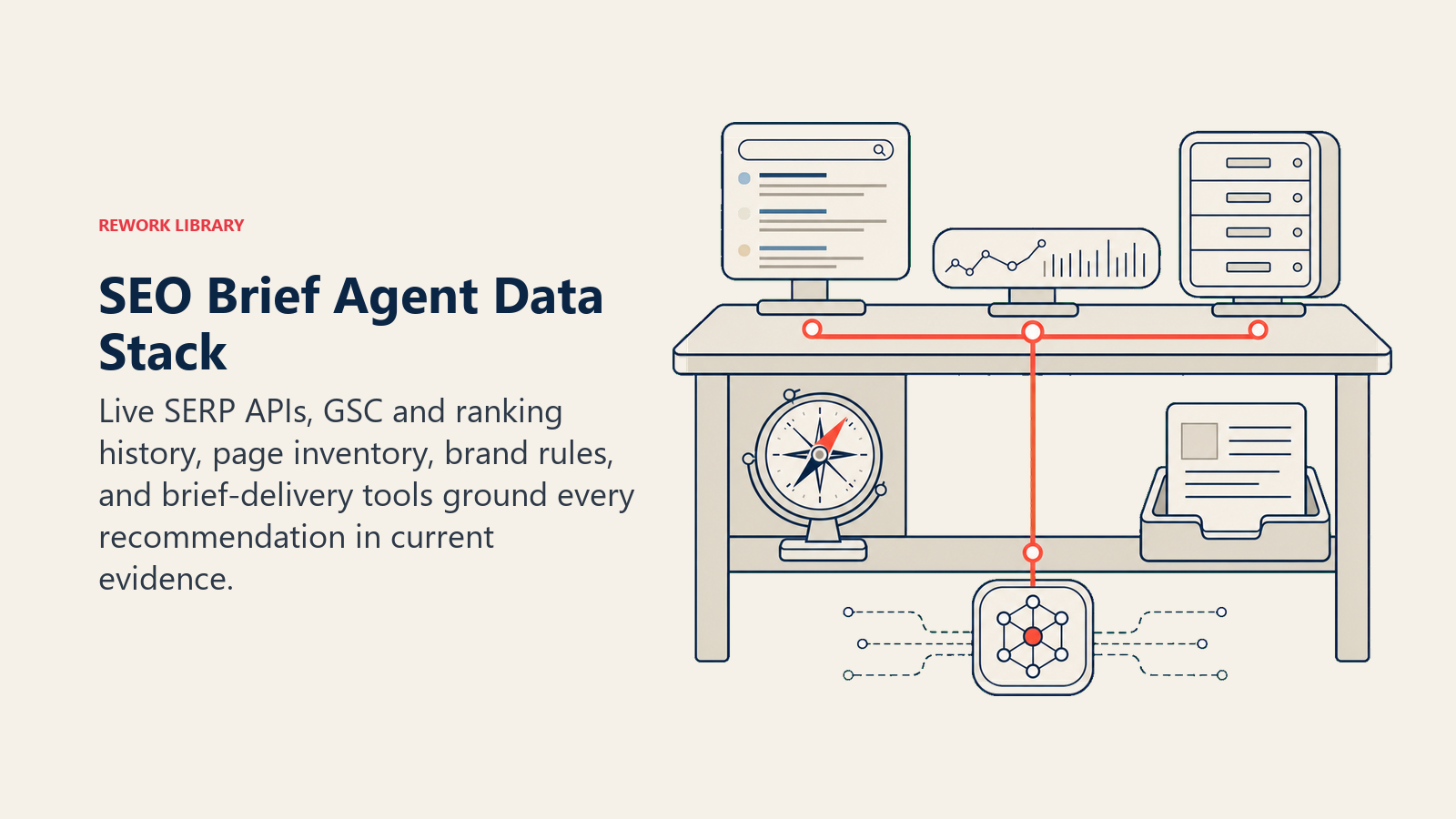 SEO Brief Agent Data Stack shown as a research workbench holds a live serp receiver, gsc signal strip, indexed url cabinet, brand-rule compass, and brief output tray joined by one coral retrieval connector