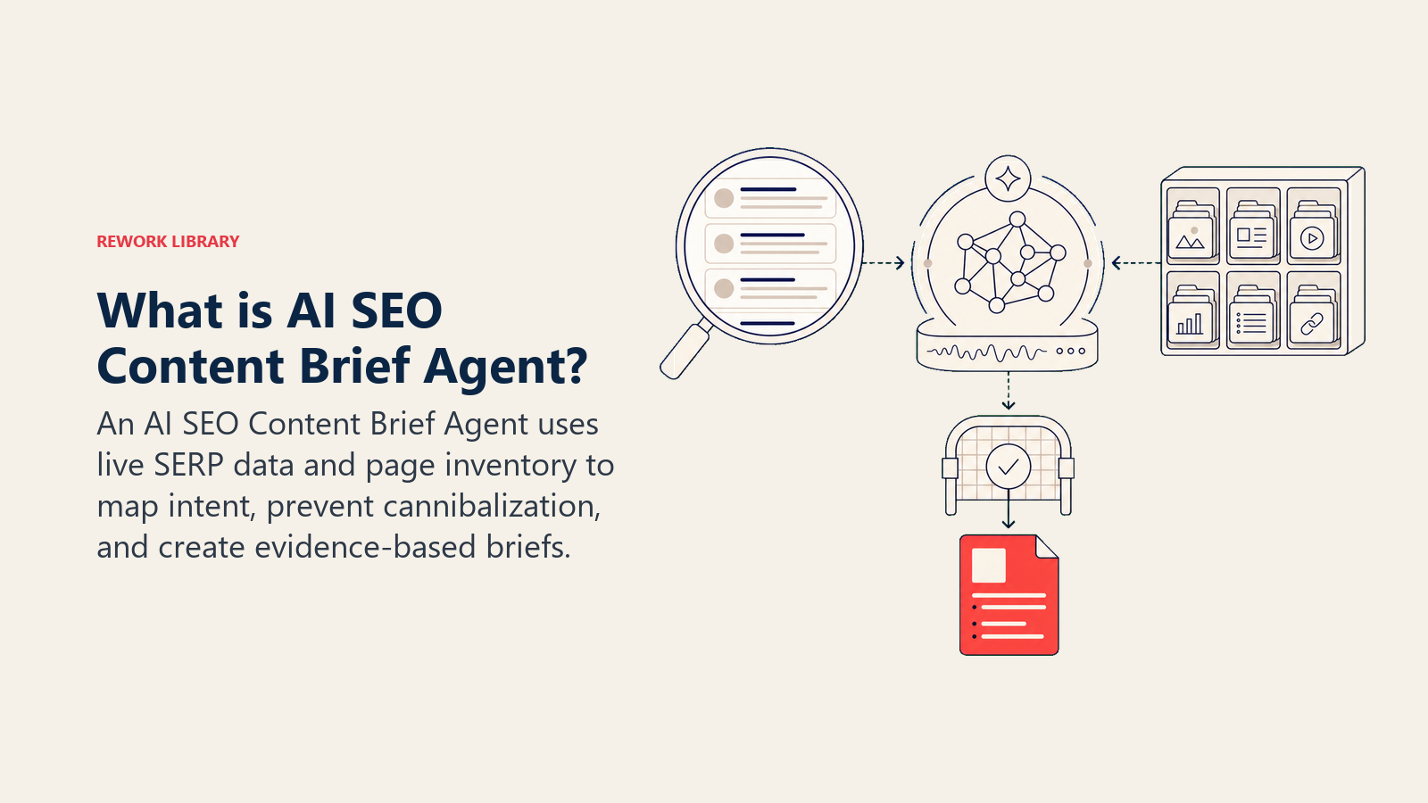 What is AI SEO Content Brief Agent? shown as a research agent core looks through a serp lens, compares results with an indexed content cabinet, and releases one coral writer-brief artifact through a cannibalization gate