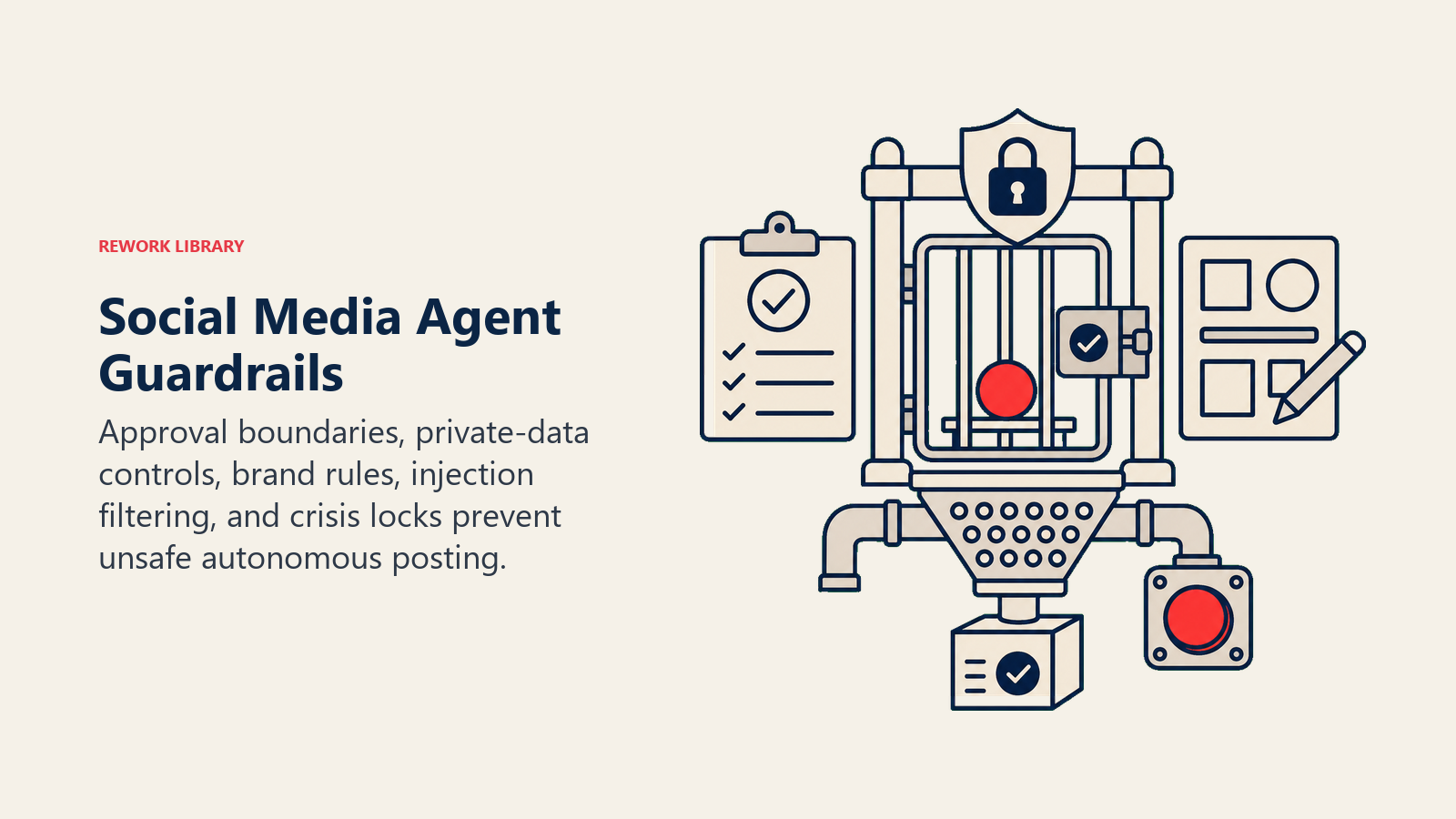 Social Media Agent Guardrails: a protected publishing gate with approval latch, privacy shield, brand-rule stencil, injection sieve, and emergency stop switch; one coral post token is held before release