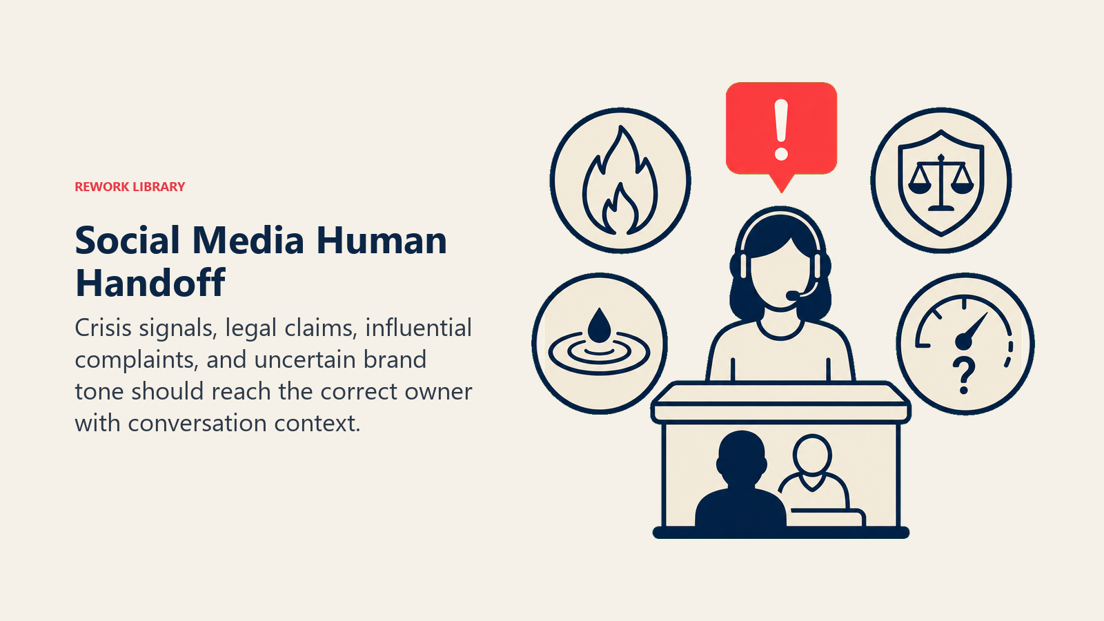 Social Media Human Handoff: a conversation capsule at a human response desk with four evidence artifacts: crisis flare, legal shield, influence ripple, and tone uncertainty gauge; one coral alert tab leads