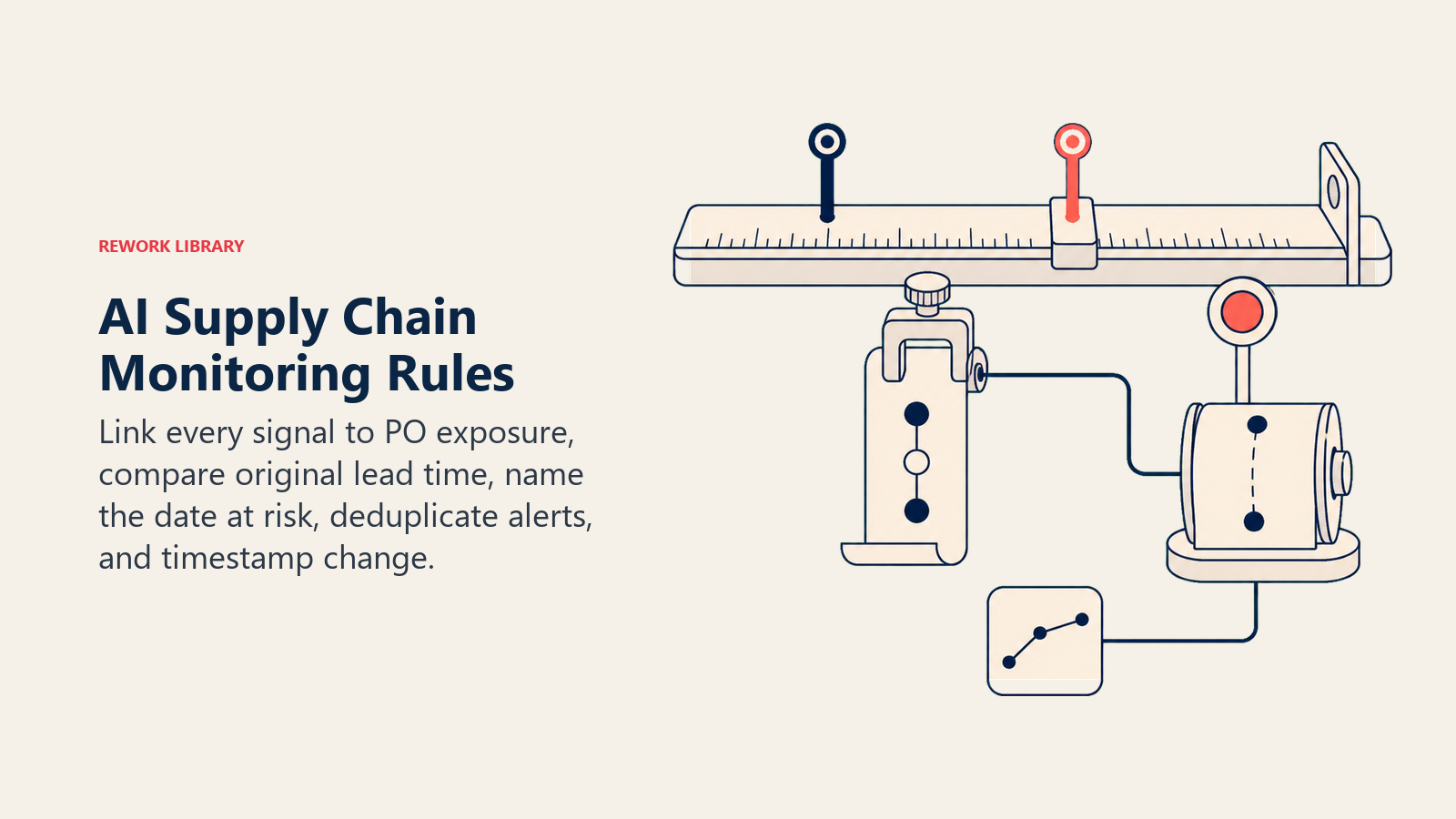 AI supply chain monitoring rules shown as original lead-time baseline, current drift, PO exposure, and alert timestamps
