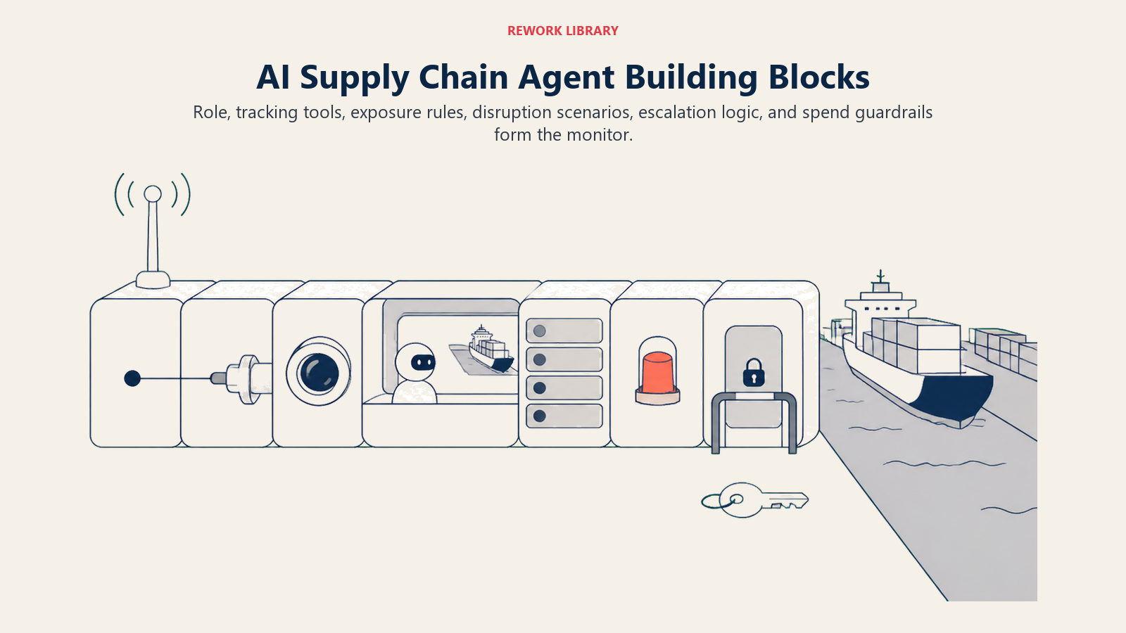 Six AI Supply Chain Agent building blocks assembled beside a monitored shipment lane