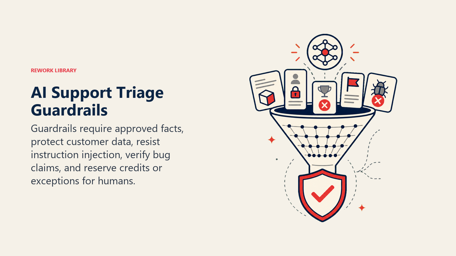 AI Support Triage Agent safety filter blocking invented facts, PII leaks, competitors, injection, false bug claims, and credit promises