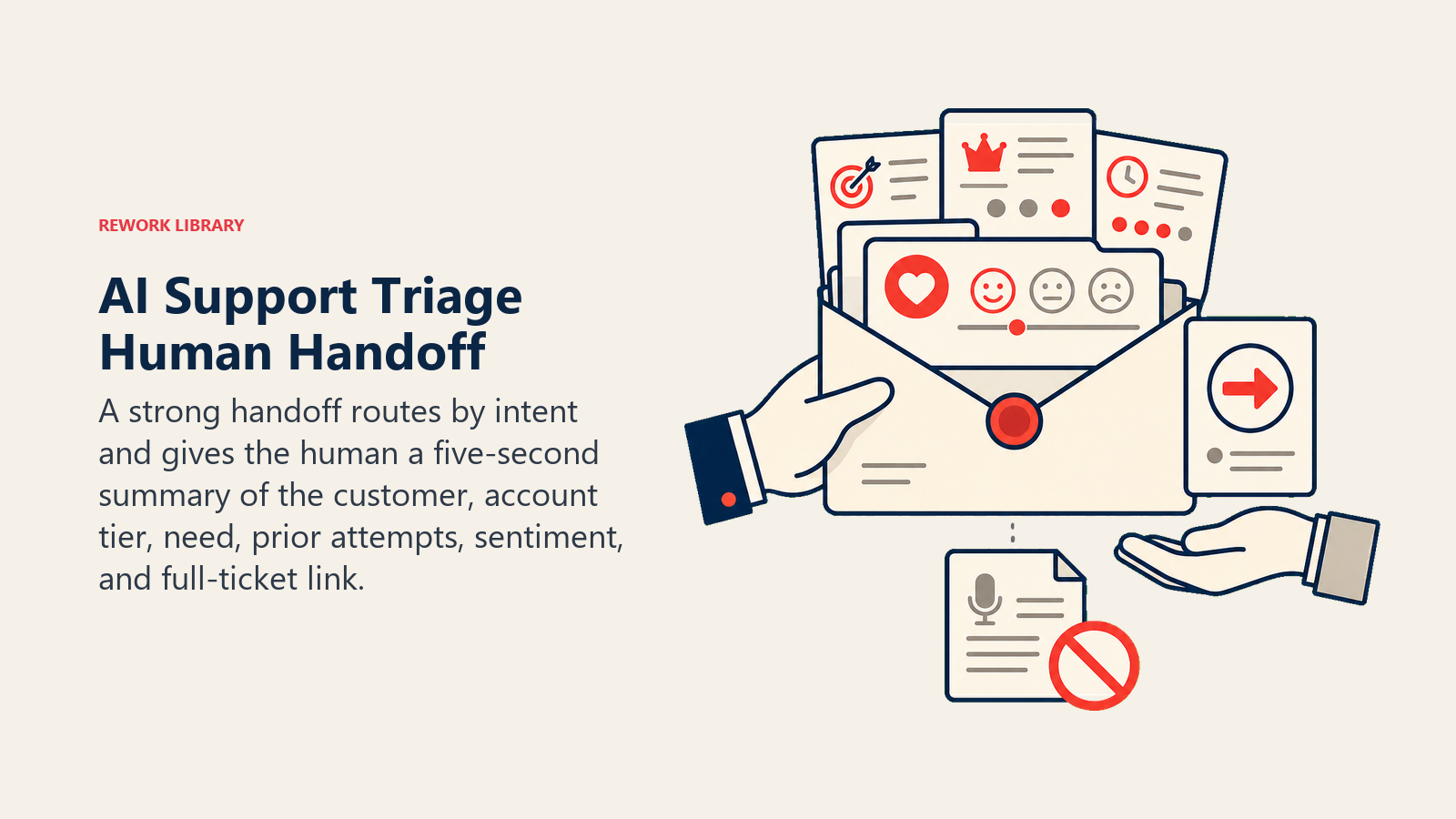 Sentiment-first AI support handoff packet with account tier, issue, prior attempts, next action, and ticket link