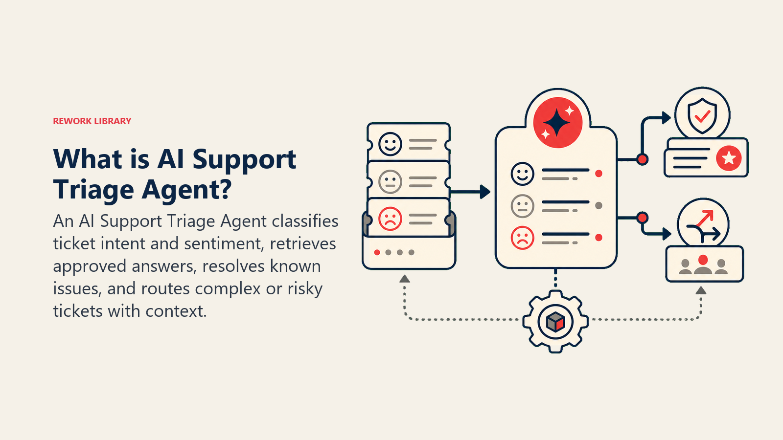 AI Support Triage Agent: A Build Blueprint for Ticket Routing and Deflection (2026)