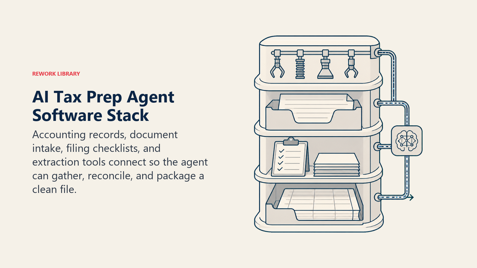 AI Tax Prep Agent Software Stack shown as four-layer tax preparation cabinet with connectors