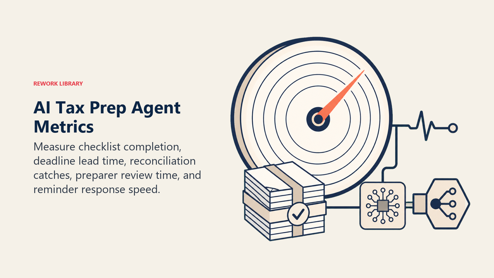 AI Tax Prep Agent Metrics shown as filing-readiness clock with five signal rings