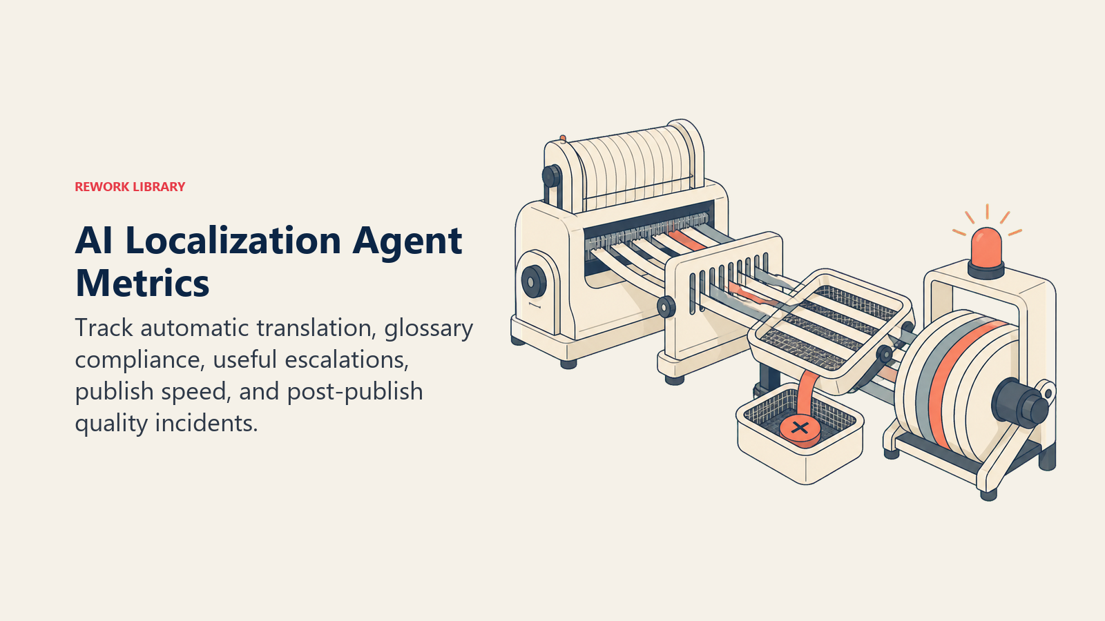 AI localization agent metrics shown as glossary alignment, useful review catches, publish speed, and quality incident control