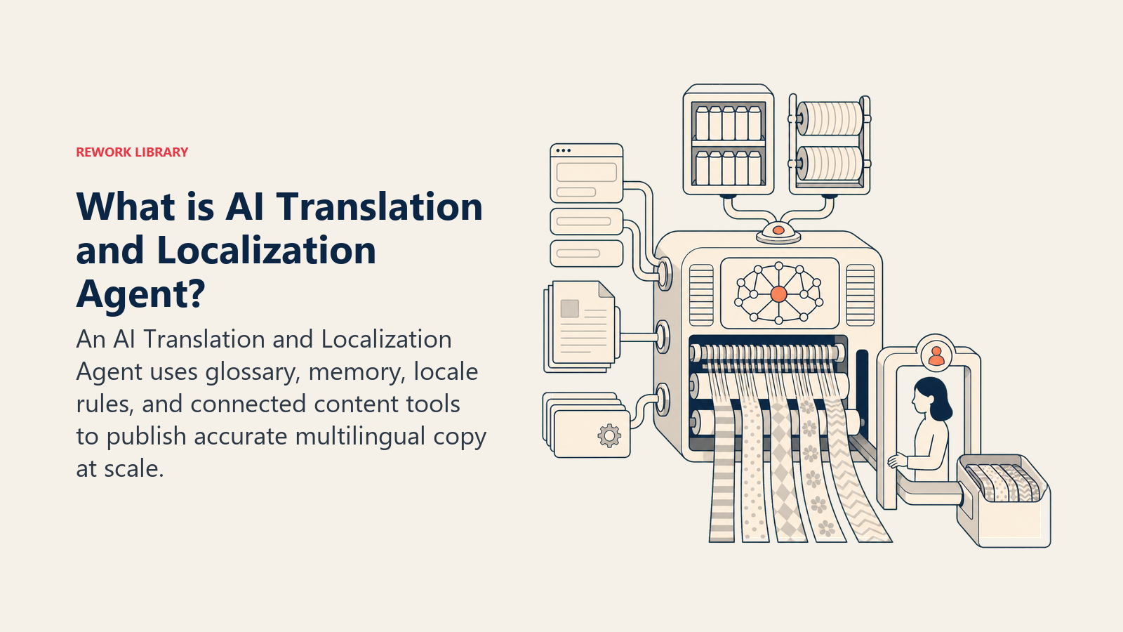 AI Translation and Localization Agent shown as a glossary-aware localization loom producing consistent multilingual content