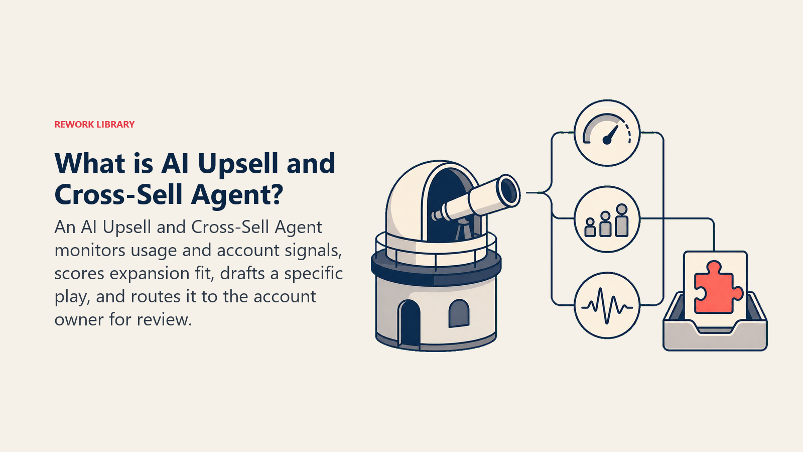 AI Upsell and Cross-Sell Agent observatory detecting account signals and drafting an expansion play for review