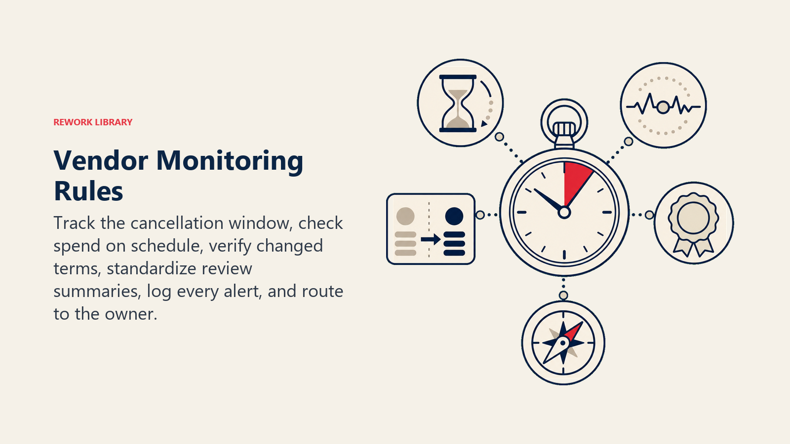 Vendor Monitoring Rules: contract watch with cancellation clock, spend pulse, terms comparator, audit seal, and owner compass