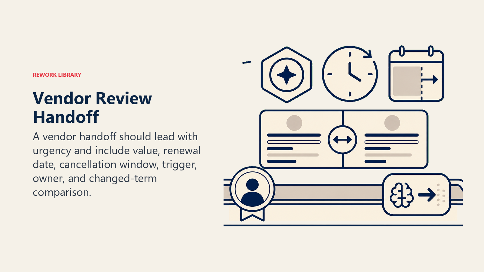 Vendor Review Handoff: vendor review packet with urgency beacon, contract value, renewal clock, trigger flag, owner seal, and term comparator