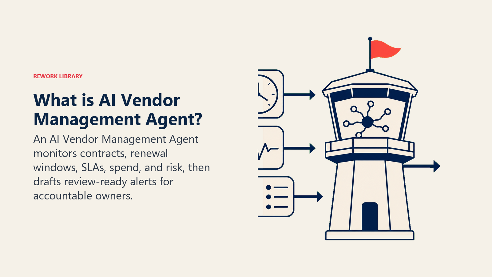 What is AI Vendor Management Agent?: vendor watchtower with contract clock, SLA pulse, spend trace, and owner alert