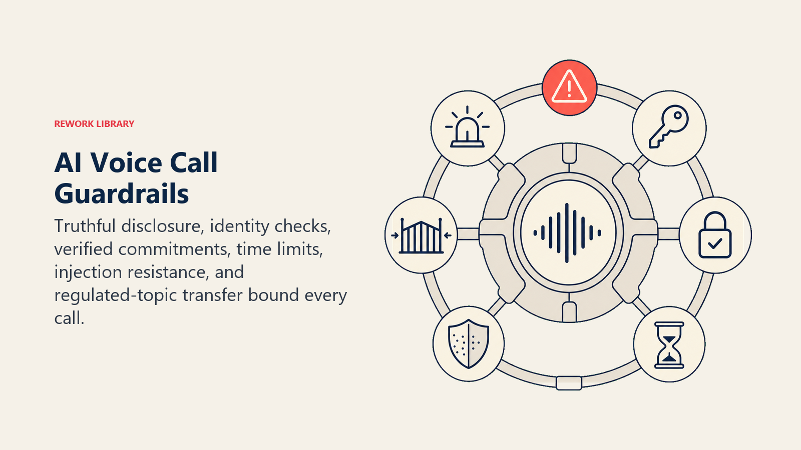 AI Voice Call Agent guardrails for disclosure, identity, verified promises, duration, injection, and advice