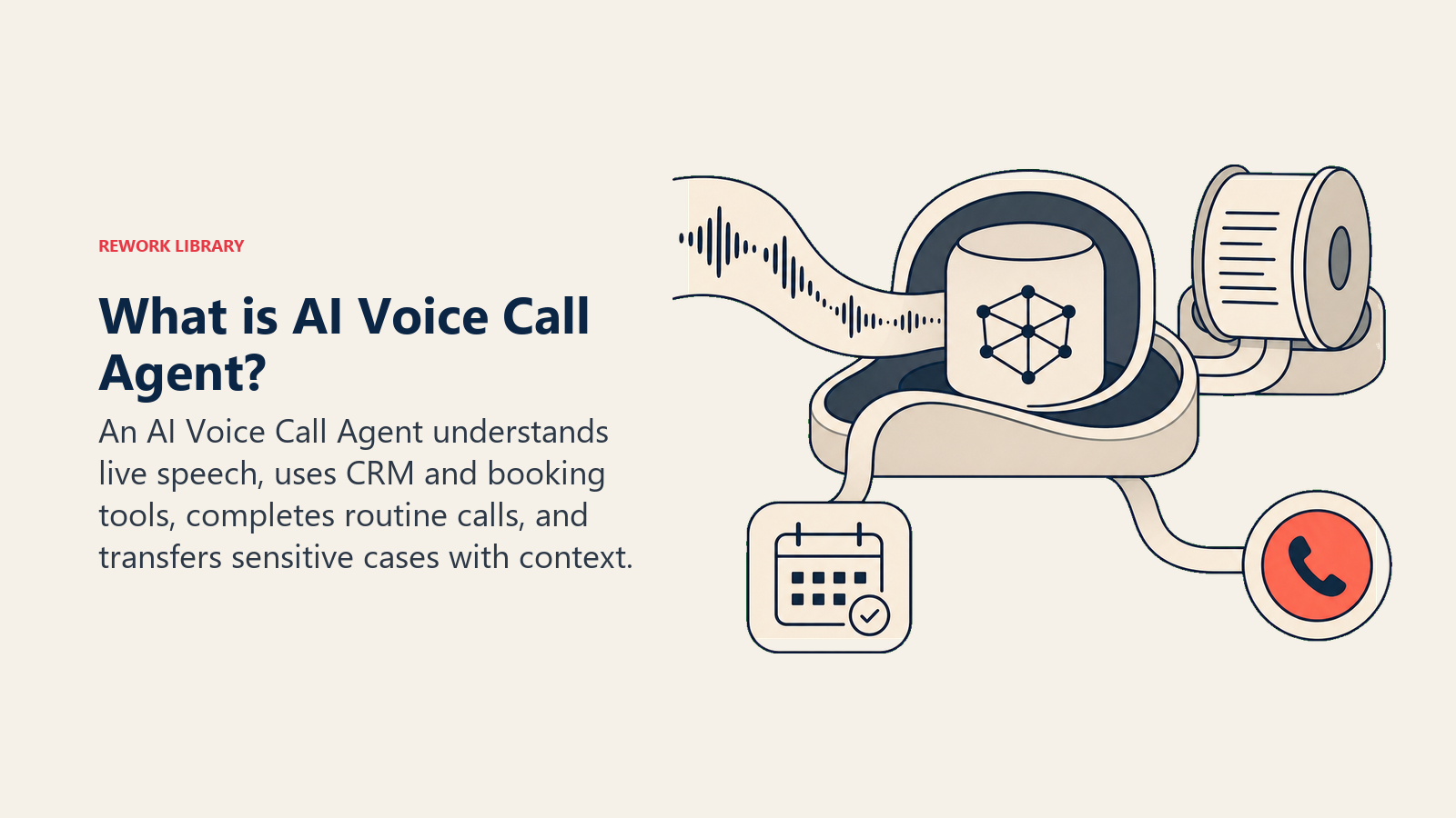 AI Voice Call Agent processing speech with memory, booking tools, and live transfer
