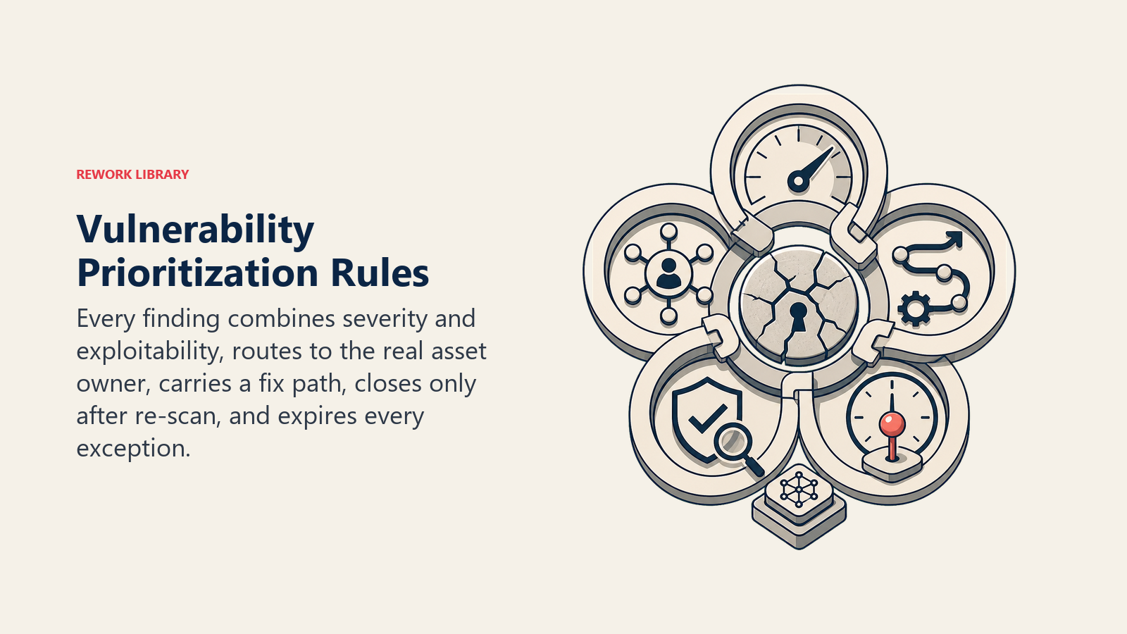 Vulnerability Prioritization Rules shown as five-ring remediation lock around a vulnerability token