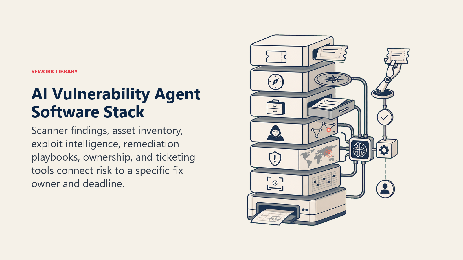 AI Vulnerability Agent Software Stack shown as security triage stack with scanner, exposure and ownership layers