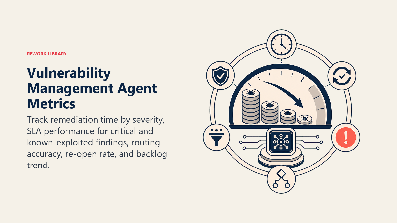 Vulnerability Management Agent Metrics shown as remediation backlog gauge with SLA clock