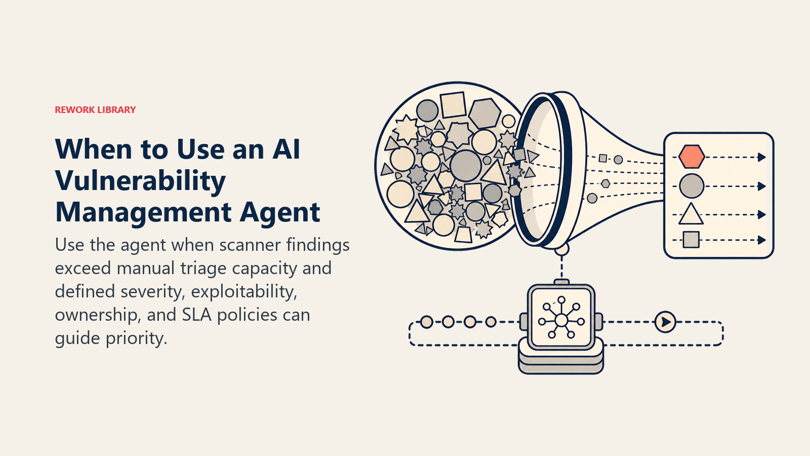 When to Use an AI Vulnerability Management Agent shown as vulnerability backlog lens with exposure-weighted exit