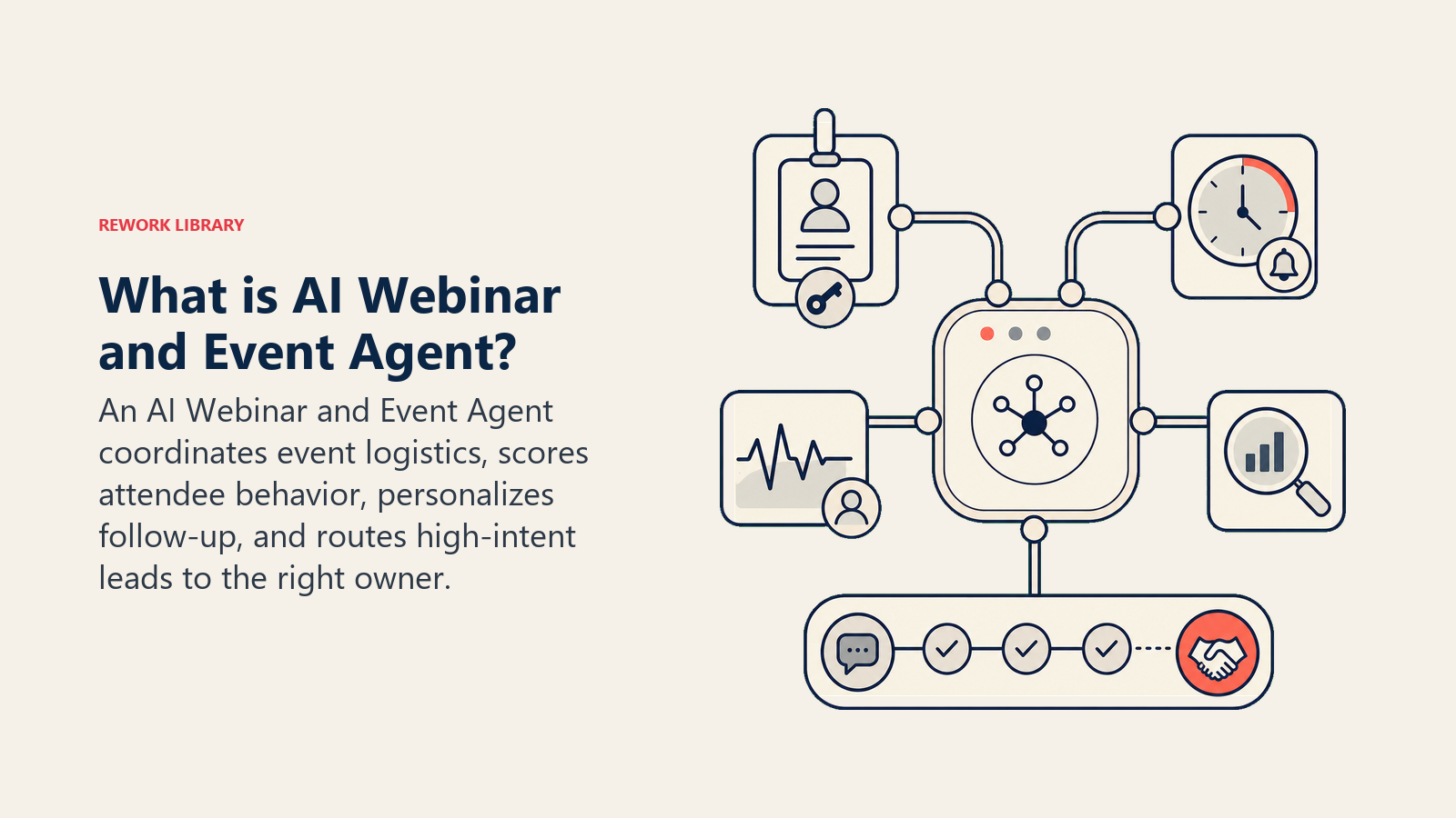 AI Webinar and Event Agent coordinating registration, reminders, engagement scoring, follow-up, and sales handoff