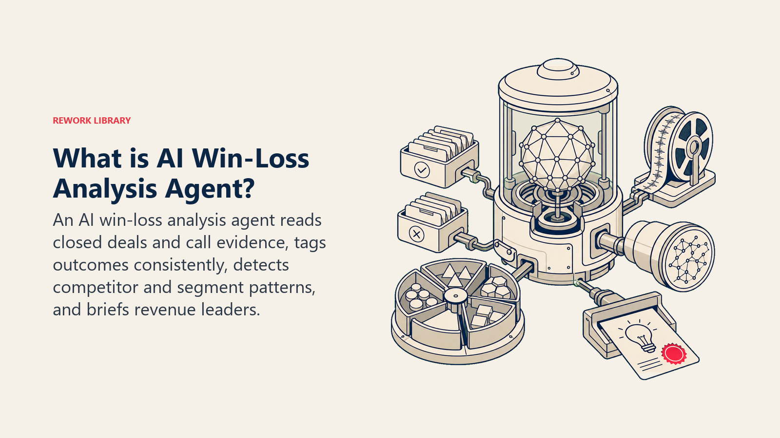 What is AI Win-Loss Analysis Agent? shown as analysis pod with deal trays, transcript reel, and pattern lens
