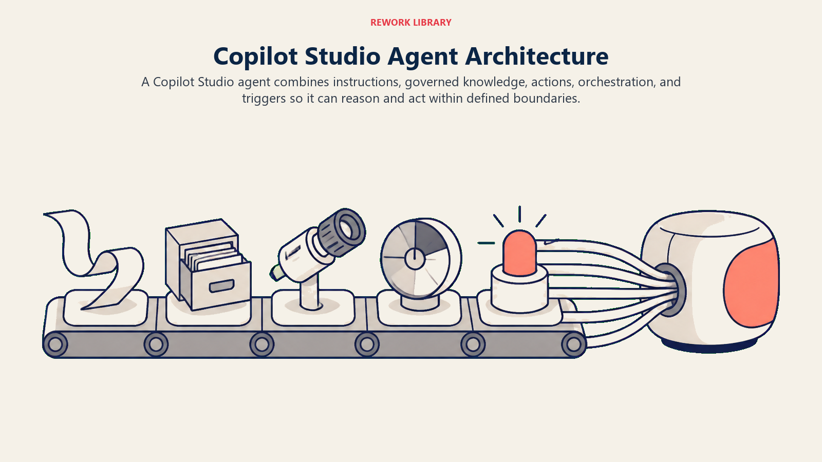 Copilot Studio Agent Architecture shown as five assembly modules joining into one autonomous agent pod
