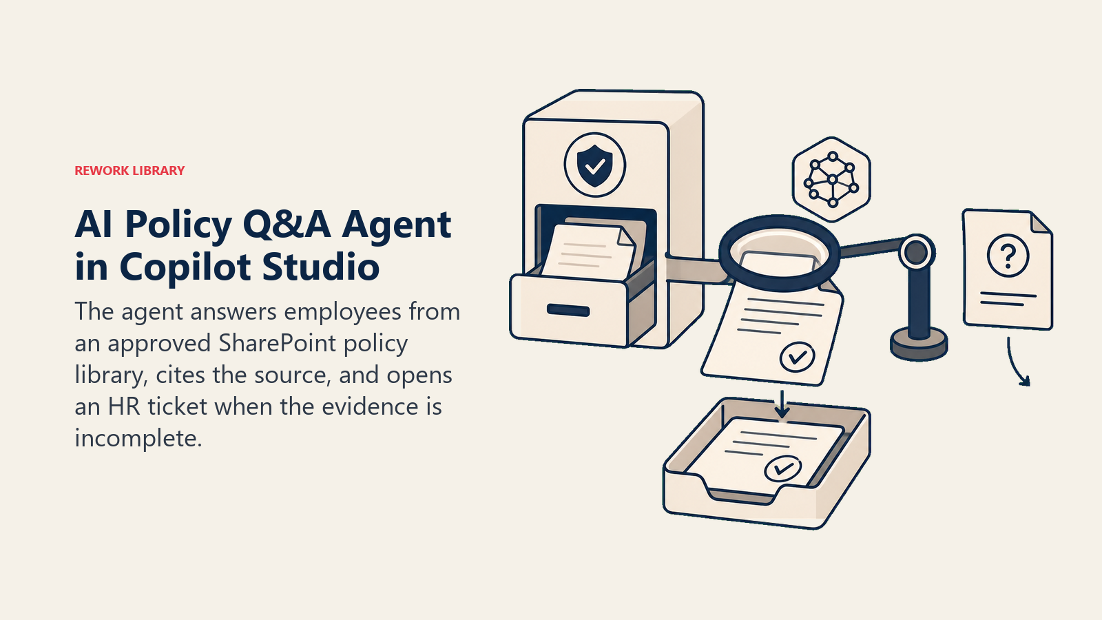 AI Policy Q&A Agent in Copilot Studio retrieving approved policy evidence and escalating uncertainty to HR