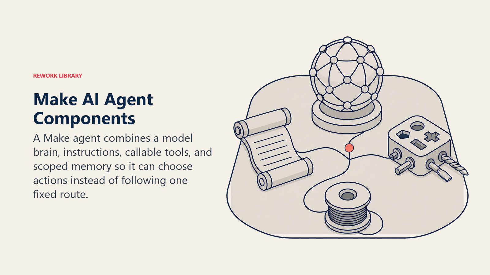Make AI agent components shown as a model core with instructions tools and memory instruments