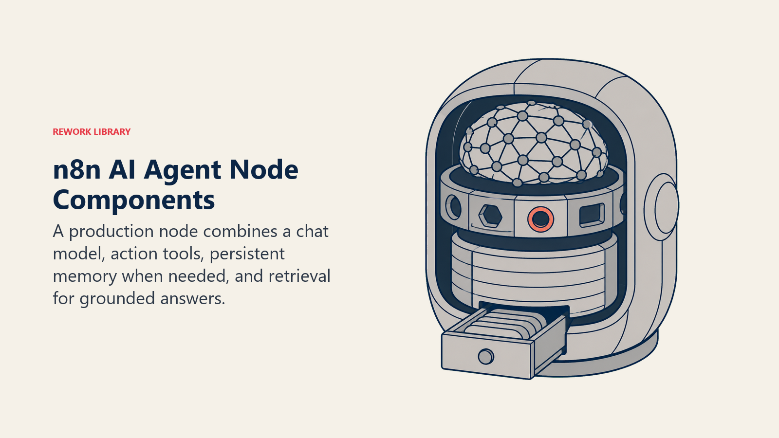 n8n AI Agent node components shown as model tools memory and retrieval layers inside an agent pod