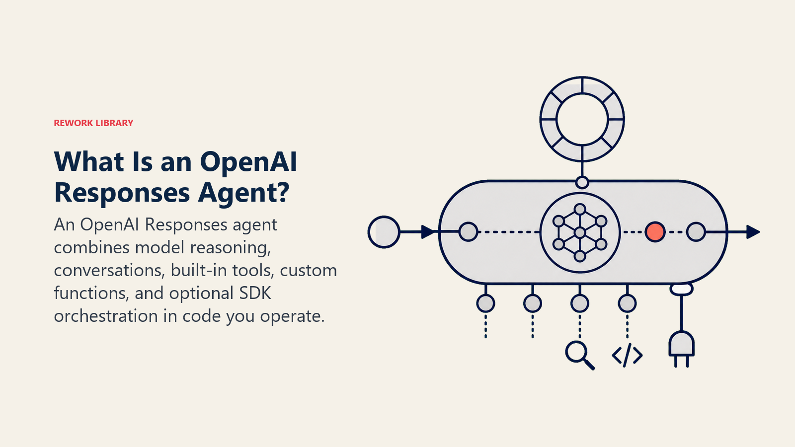 OpenAI Responses agent shown as a response capsule connected to conversation memory built-in tools and function calls