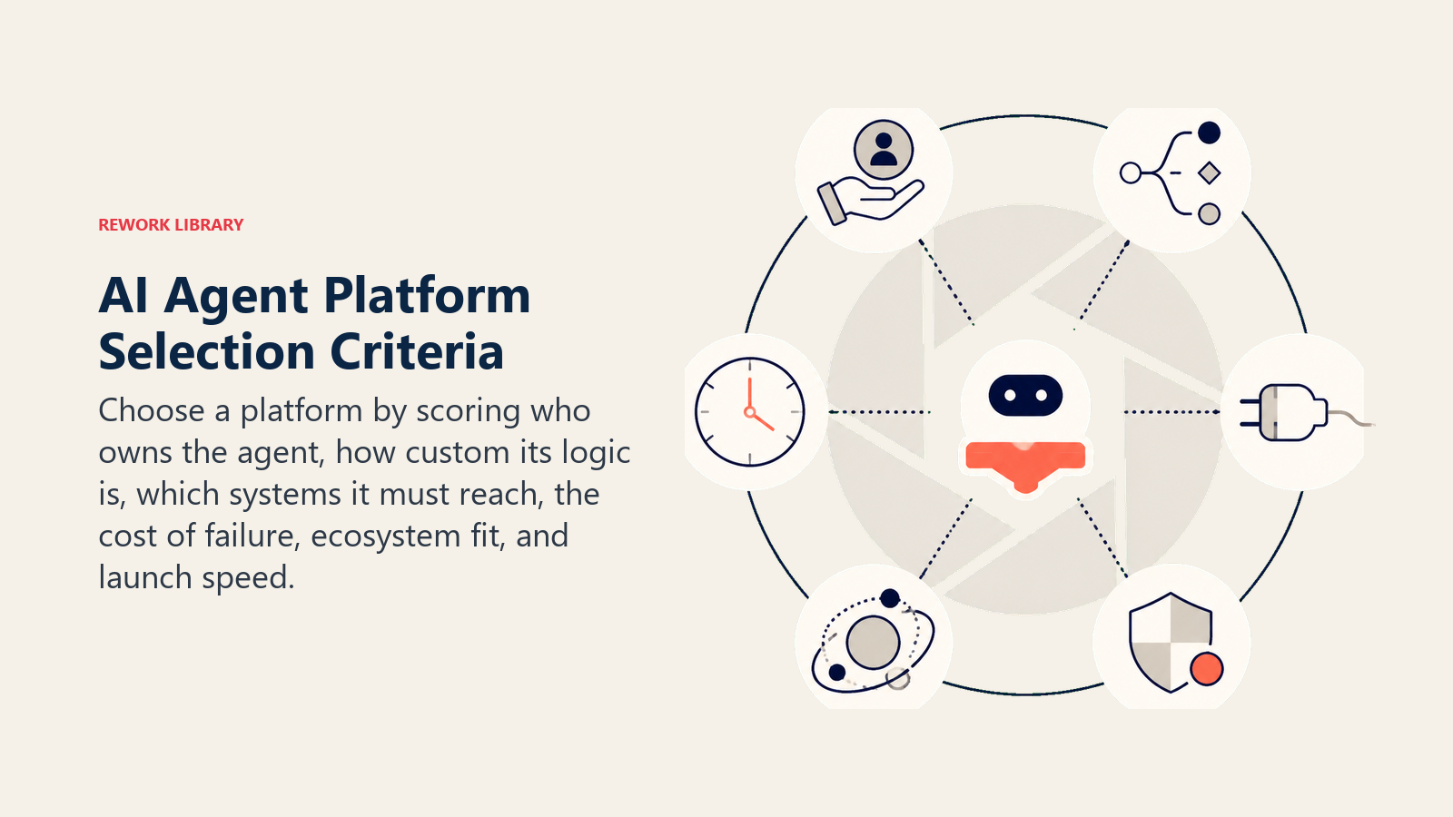 AI Agent Platform Selection Criteria focused through a six-facet evaluation lens