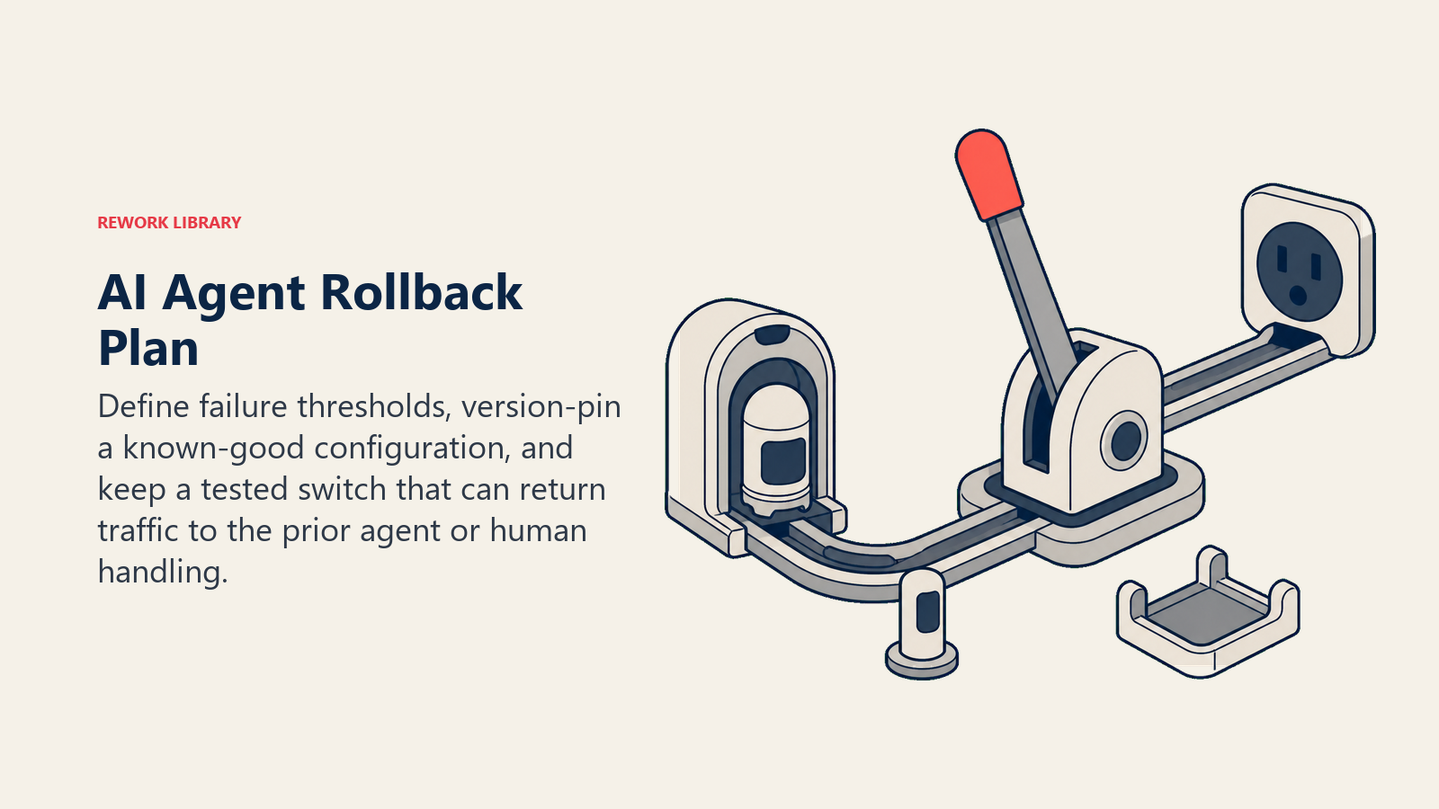 AI Agent Rollback Plan shown as a reversible traffic lever returning work to a known-good agent configuration