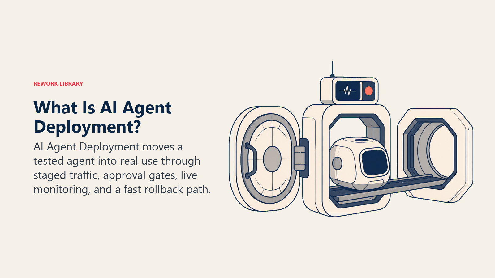 AI Agent Deployment shown as a controlled airlock with testing, live traffic, monitoring, and a return hatch