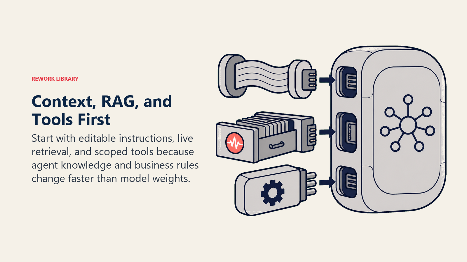 Prompt RAG and tools first shown as swappable context cartridges feeding an AI model core