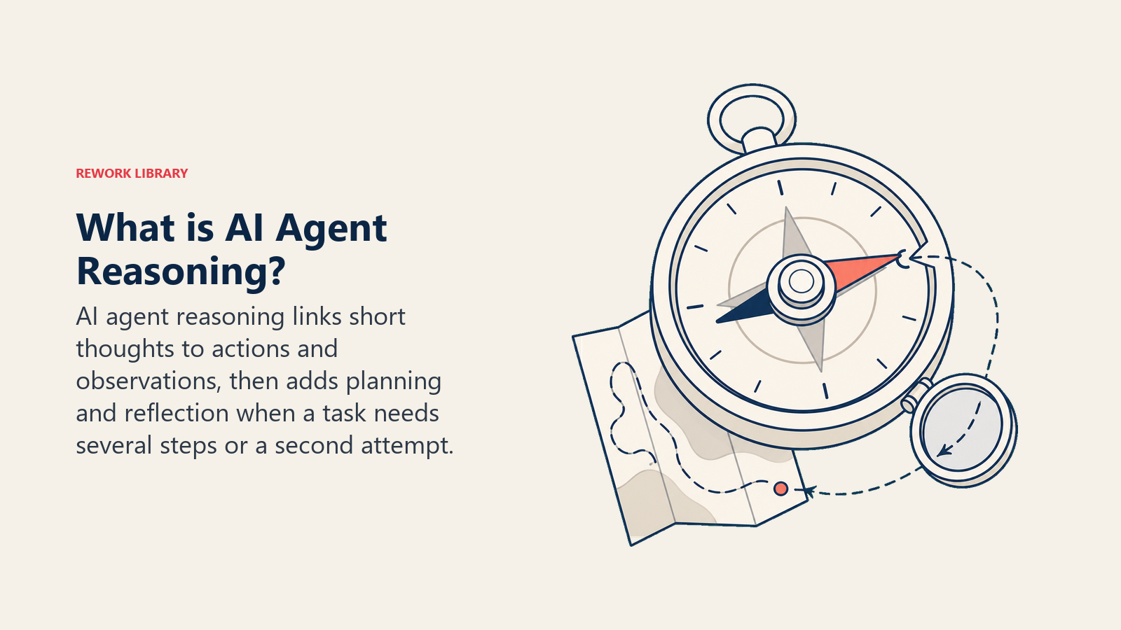 What is AI Agent Reasoning shown as a compass combining action, observation, planning, and reflection