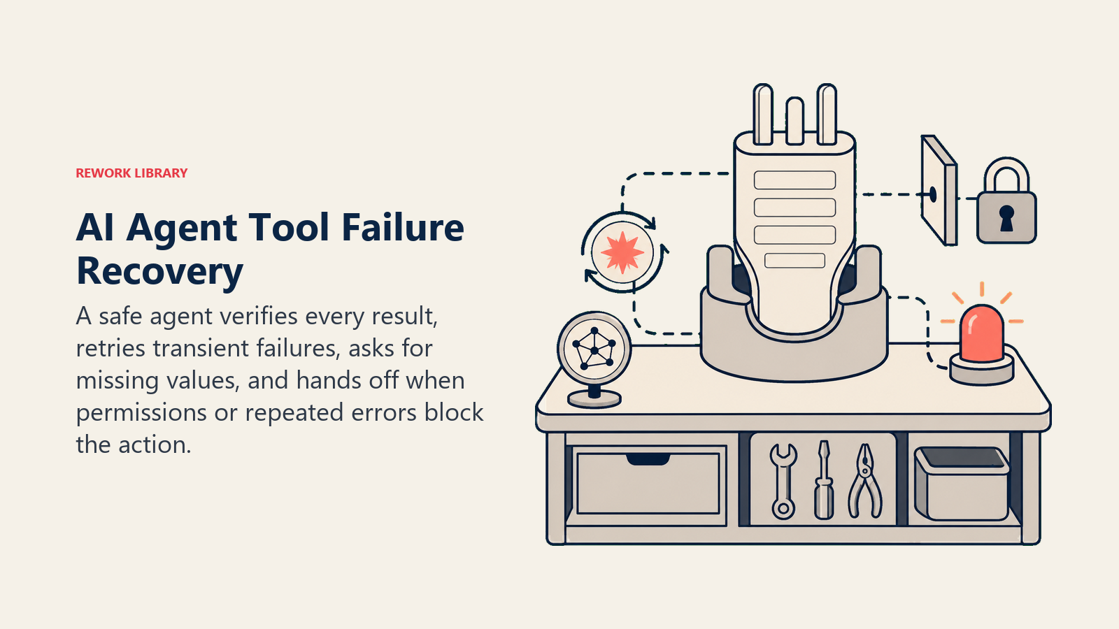 AI Agent Tool Failure Recovery shown as a failed function plug entering a retry and human-handoff repair cradle