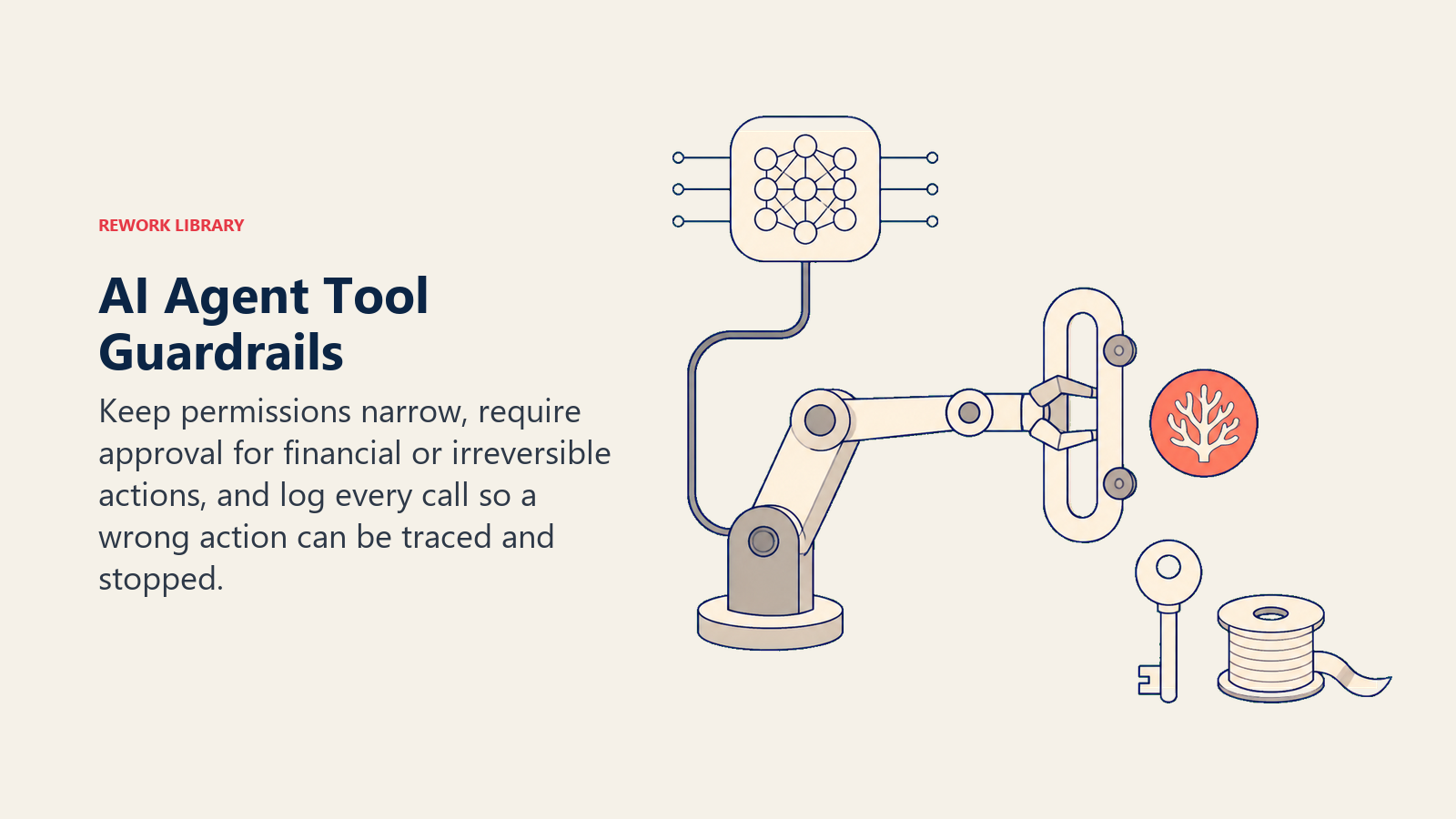 AI Agent Tool Guardrails represented by a least-privilege gate controlling a high-risk action tool