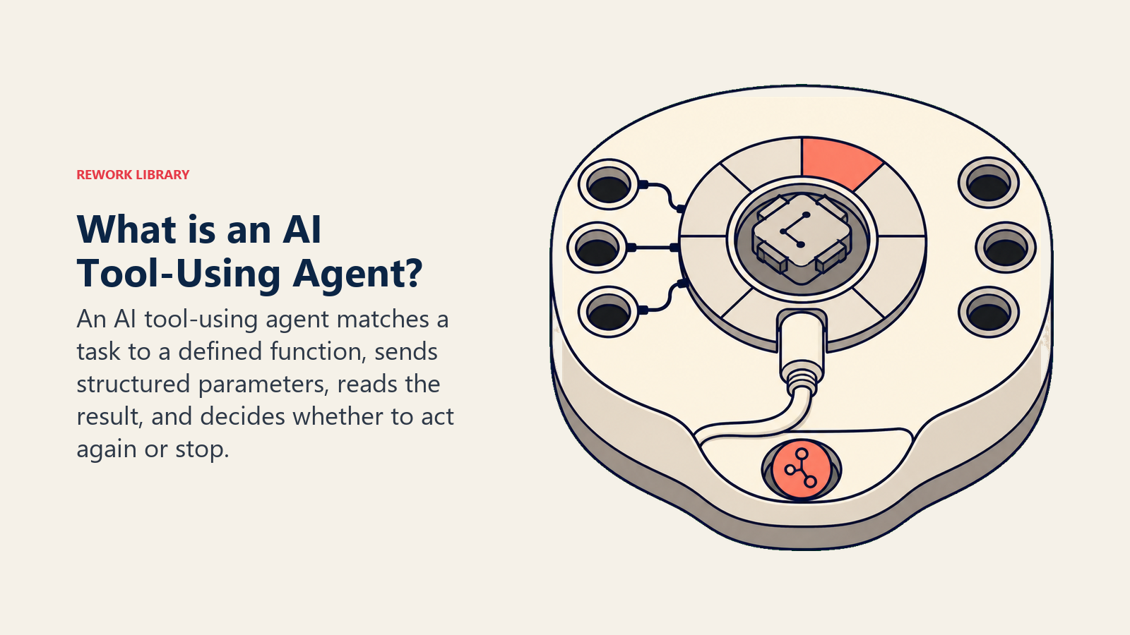 What is an AI Tool-Using Agent shown as a function selector connecting a model core to a structured tool