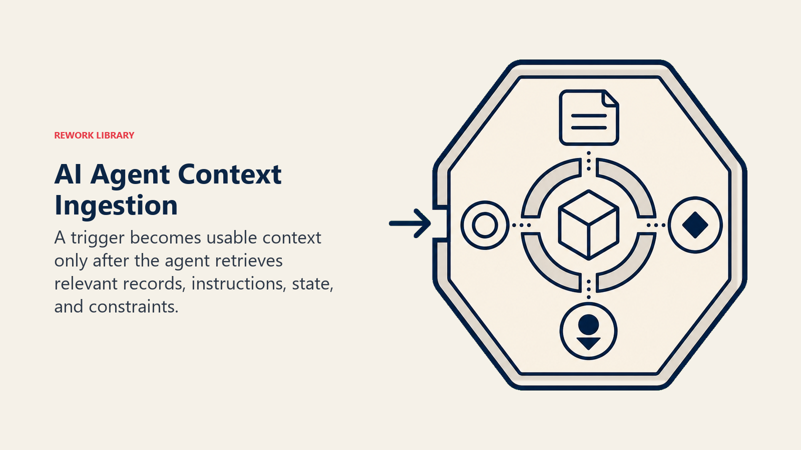 AI Agent Context Ingestion: a trigger signal entering a context chamber that gathers a record tile, instruction token, state marker, and constraint ring around a small model core