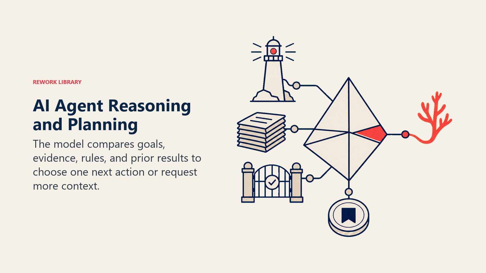 AI Agent Reasoning and Planning: a decision prism balancing a goal beacon, evidence stack, rule gate, and memory token before selecting one coral action path