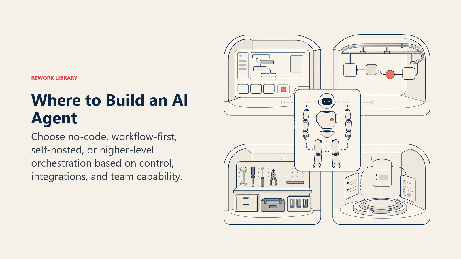 AI agent platform choices shown as no-code, workflow, self-hosted, and orchestration workbenches
