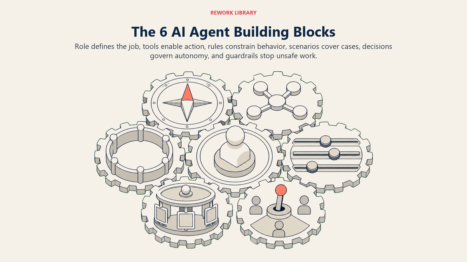 Six AI agent building blocks for role, tools, rules, scenarios, decision logic, and guardrails