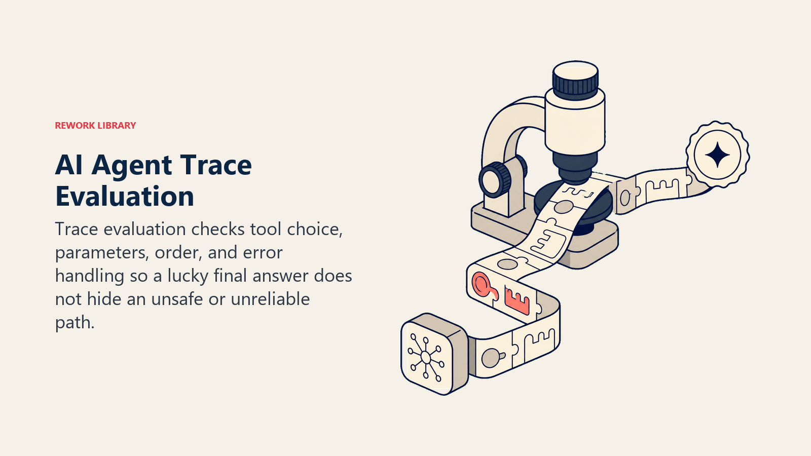 AI Agent Trace Evaluation shown as a microscope inspecting tool choices and parameters before a final answer