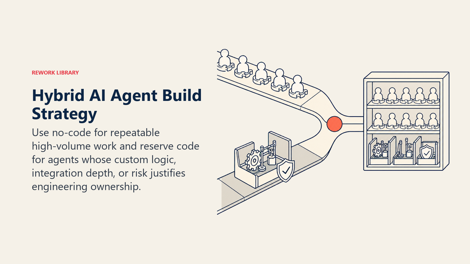 Hybrid AI Agent Build Strategy shown as no-code and code lanes merging into one agent portfolio