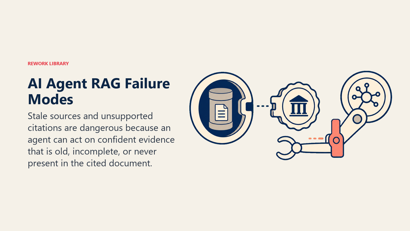 AI Agent RAG Failure Modes represented by a stale source and a citation seal that does not support the action