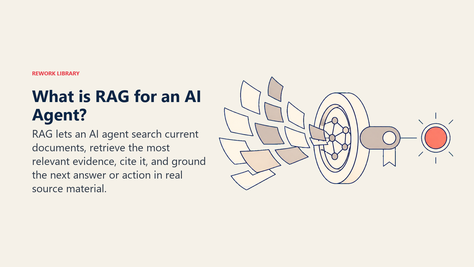 What is RAG for an AI Agent shown as a retrieval aperture selecting cited evidence from a document archive
