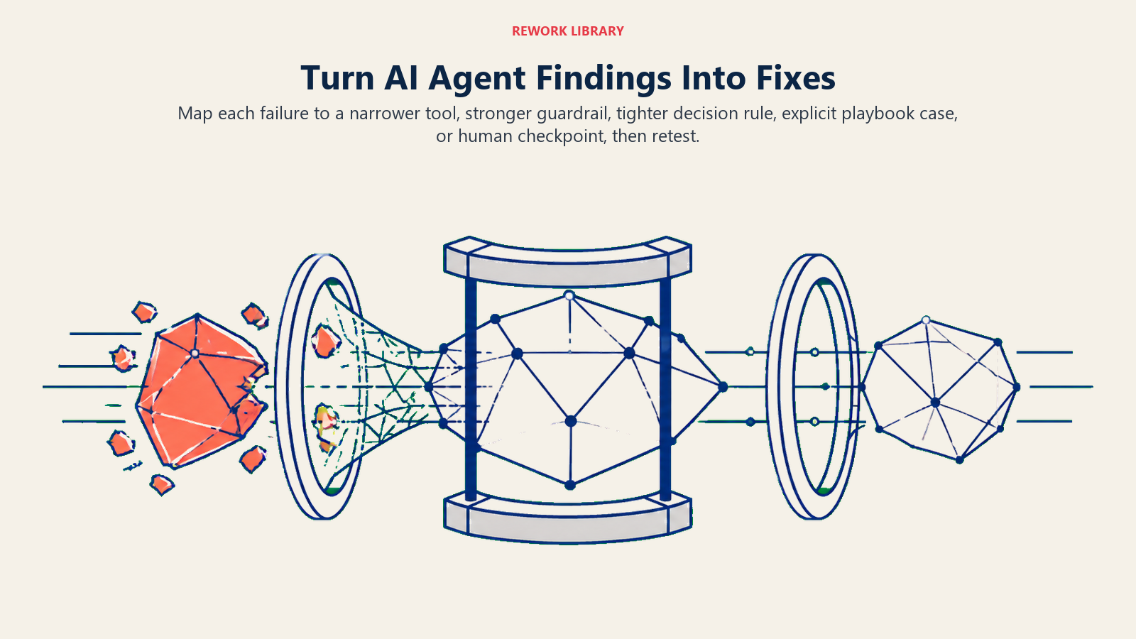 Turn AI Agent Findings Into Fixes with a failure shard repaired and sent back through testing
