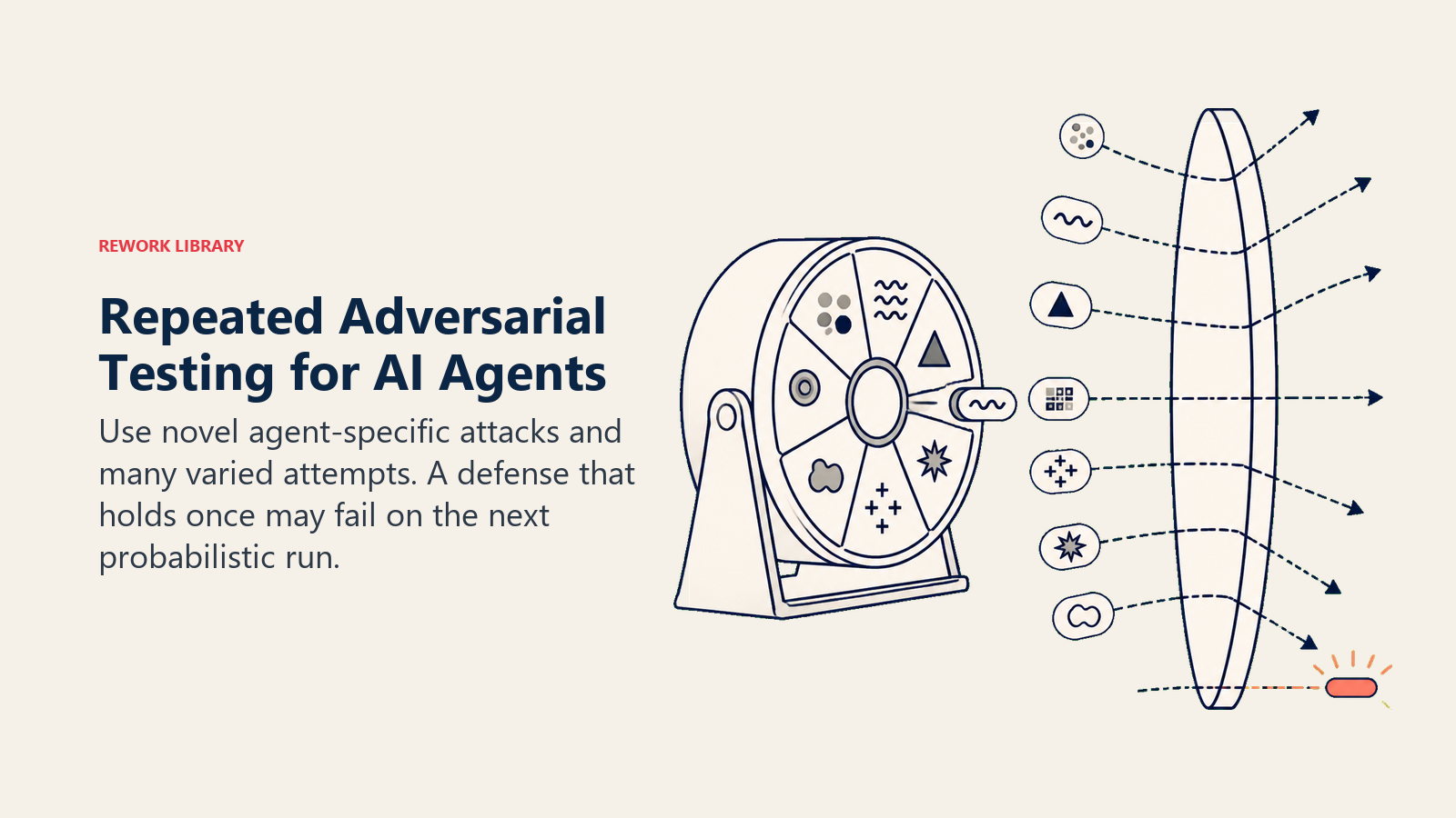 Repeated Adversarial Testing for AI Agents with varied probes cycling against one defense