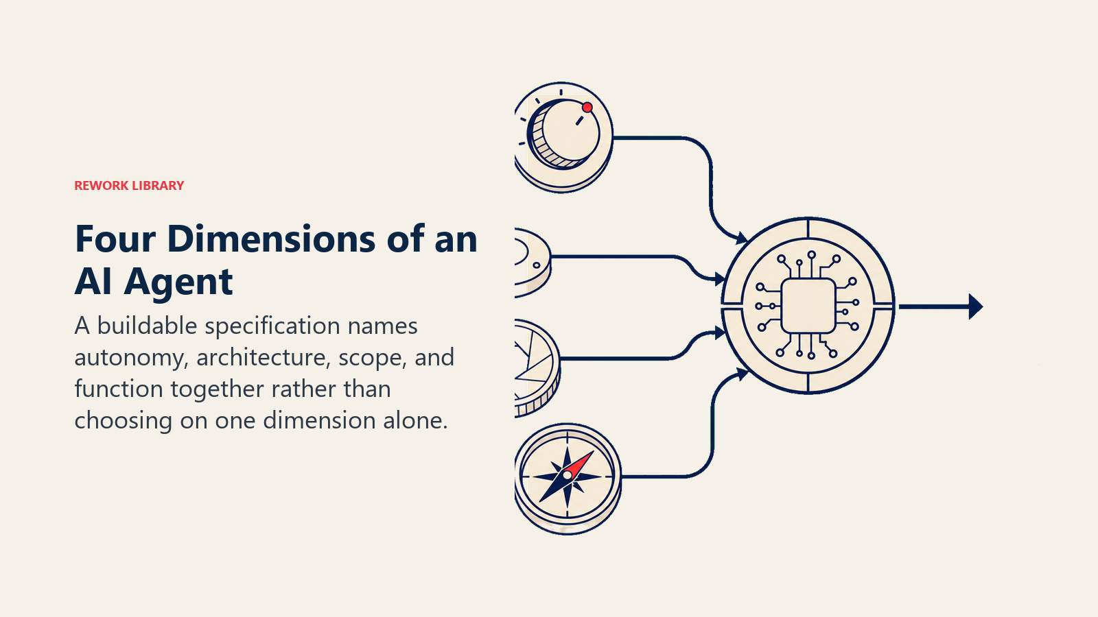 Four Dimensions of an AI Agent: four-input specification lens combining autonomy, architecture, scope, and function into one agent blueprint token
