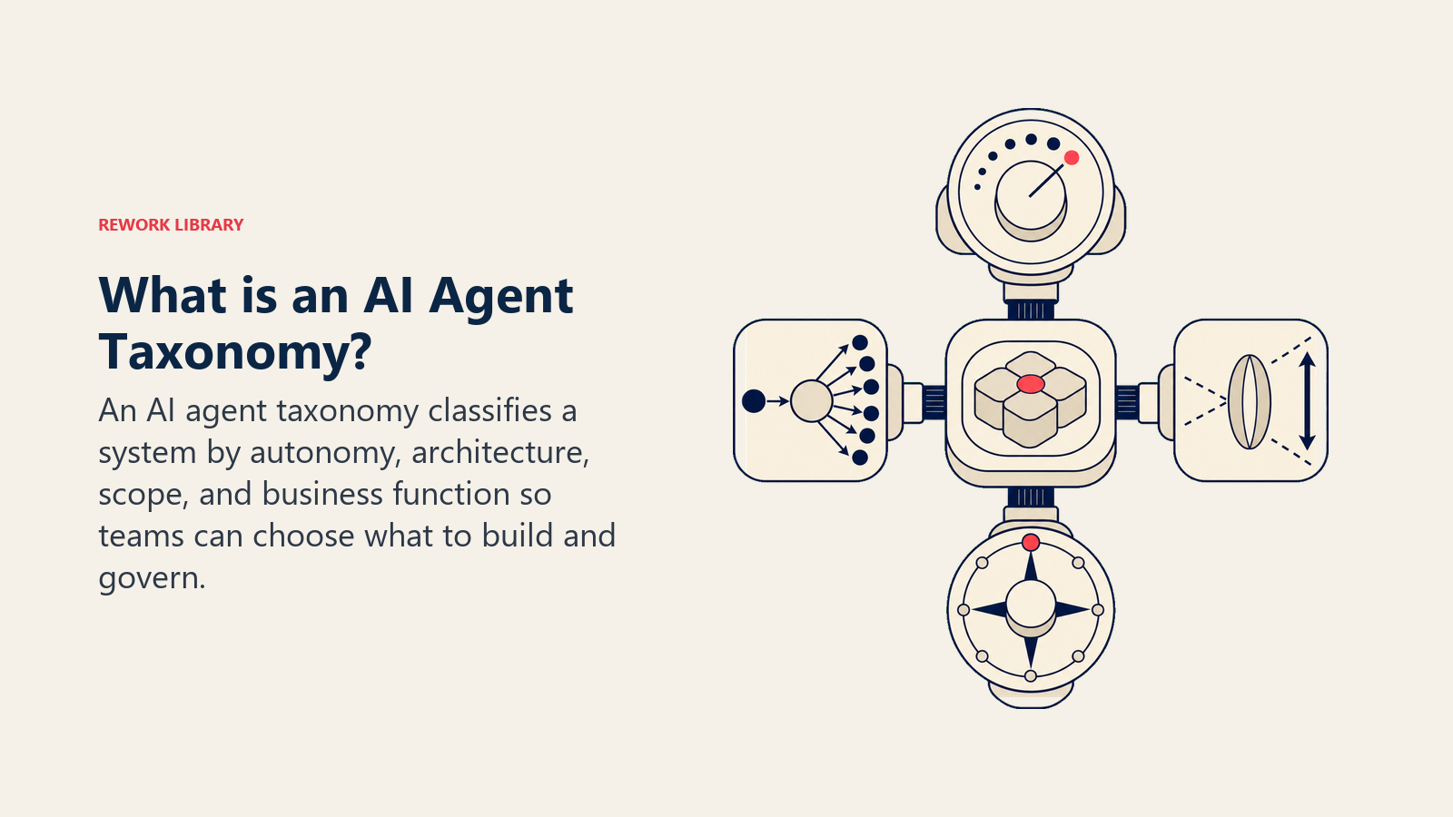 What is an AI Agent Taxonomy?: four-axis classification instrument with autonomy, architecture, scope, and function represented as distinct physical controls